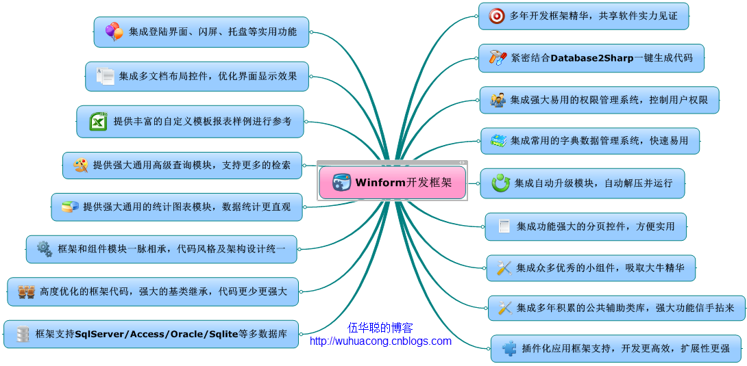 Winform开发框架的重要特性总结第1张