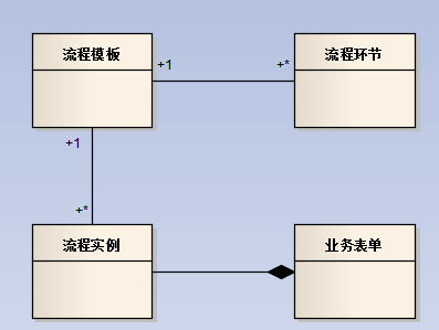 基于Metronic的Bootstrap开发框架--工作流模块功能介绍_IT业界