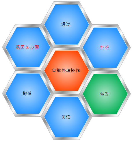 基于Metronic的Bootstrap开发框架--工作流模块功能介绍_IT业界_03