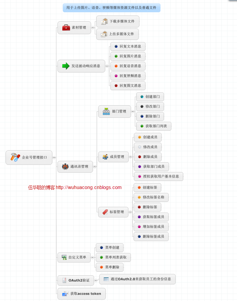 C#開發(fā)微信門戶及應(yīng)用(19)-微信企業(yè)號的消息發(fā)送（文本、圖片、文件、語音、視頻、圖文消息等）_微信公眾平臺及門戶應(yīng)用