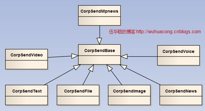 C#開發(fā)微信門戶及應(yīng)用(19)-微信企業(yè)號的消息發(fā)送（文本、圖片、文件、語音、視頻、圖文消息等）_微信公眾平臺及門戶應(yīng)用_04