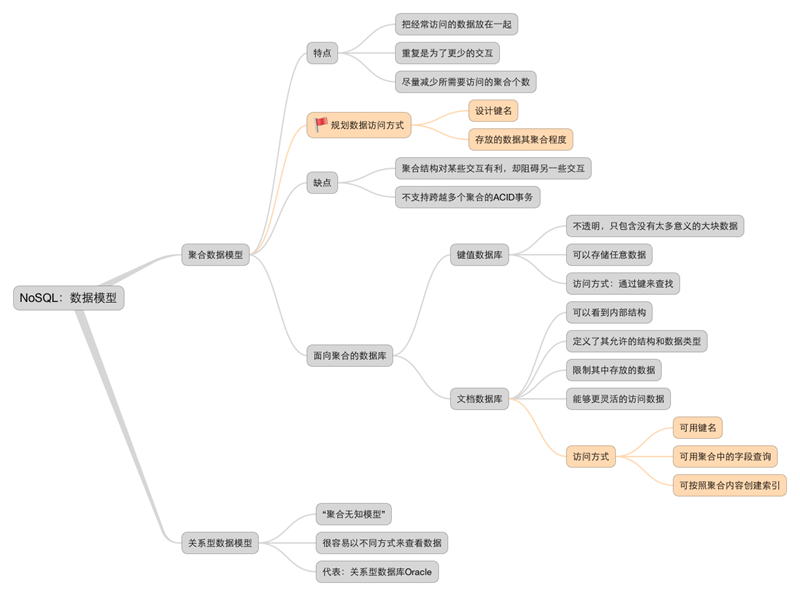 NoSQL：数据模型