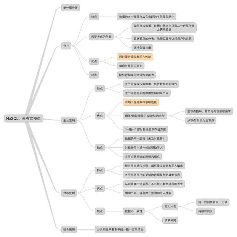 NoSQL：分布式模型