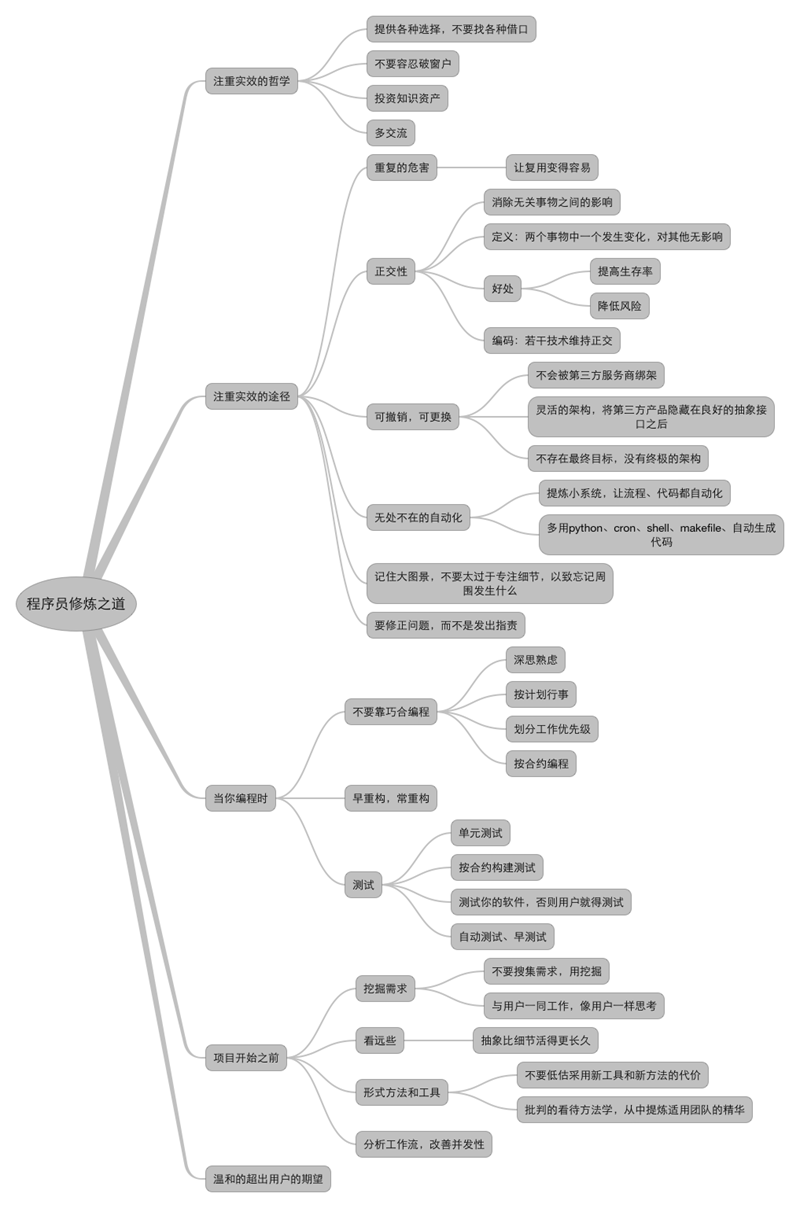 程序员修炼之道