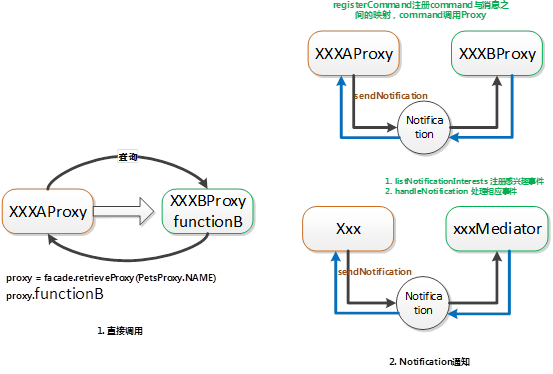 PureMVC（AS3）剖析：实例