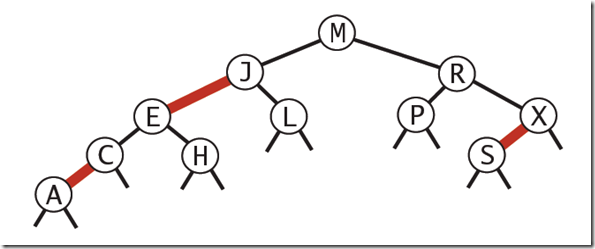 redblacktree