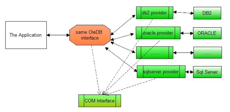 Компоненты ole db провайдера не найдены 1с