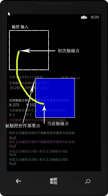 Windows phone 8 学习笔记(1) 触控输入(转)