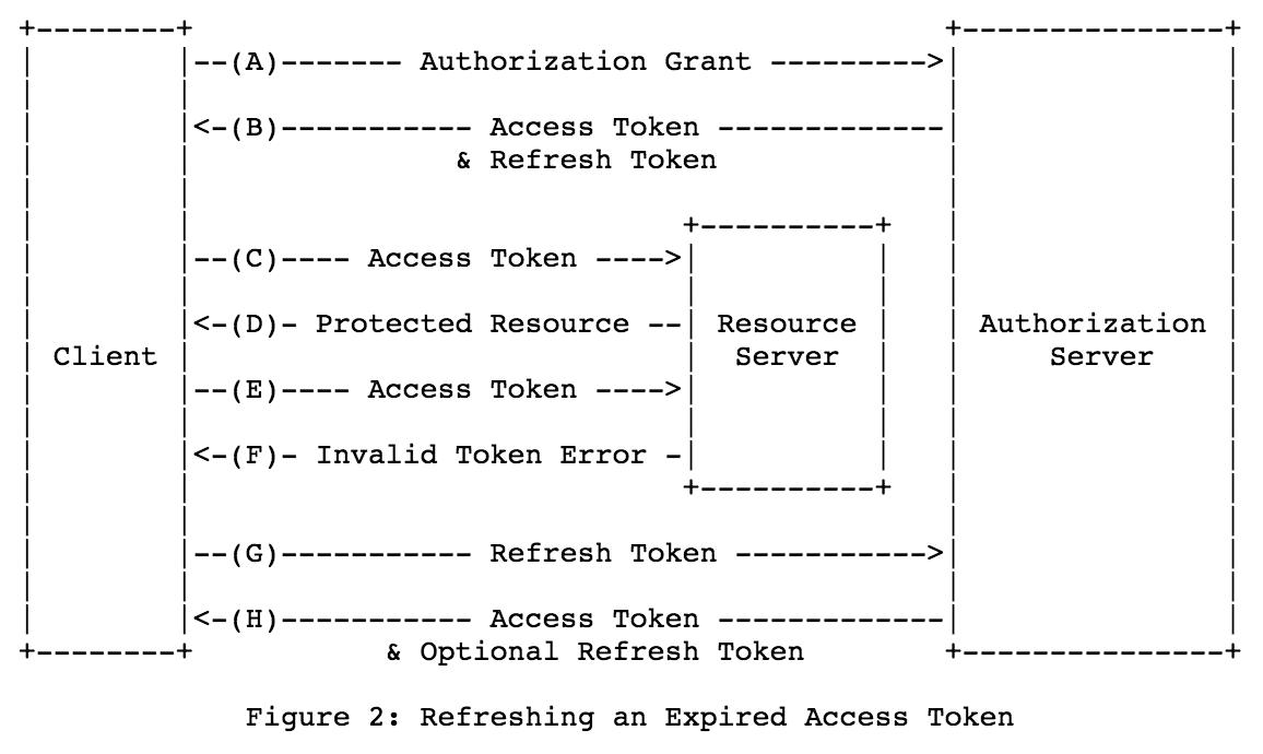 ASP.NET OAuth:解决refresh token无法刷新ac
