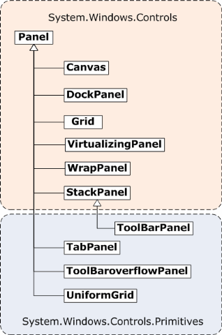 wpf的控件_wpf dockpanel