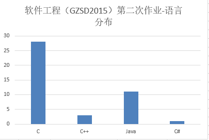 编程语言