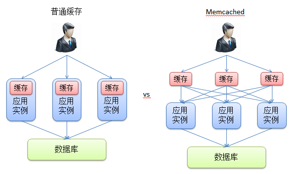 memcache memcached_memcache安装后默认哪个目录