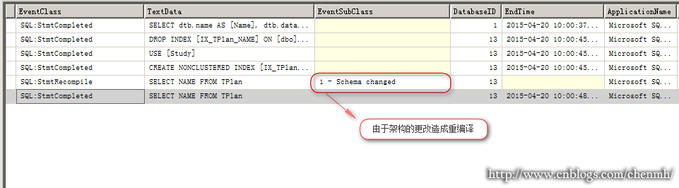 SQL Server 执行计划缓存第11张