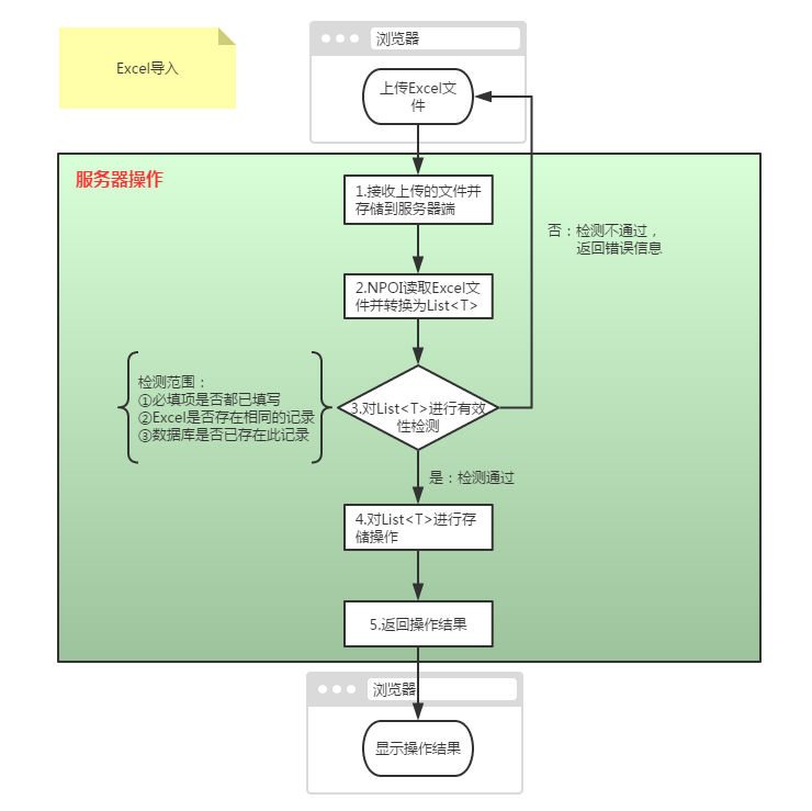 C# Excel导入、导出【源码下载】