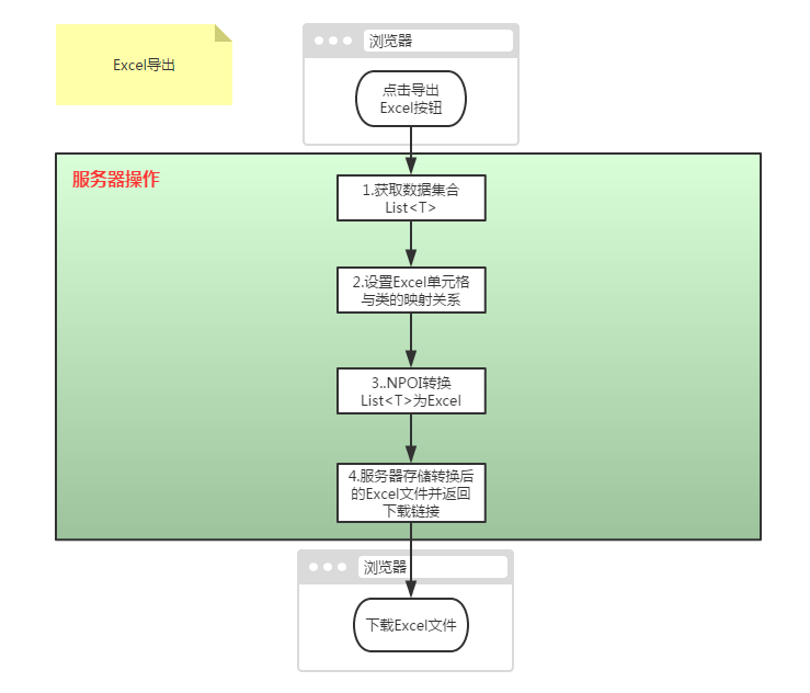 C# Excel导入、导出【源码下载】