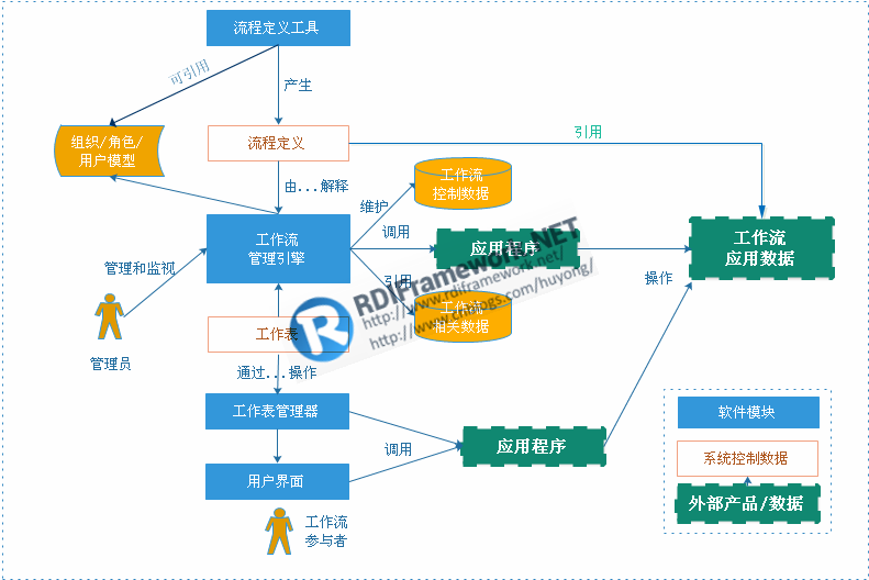 RDIFramework.NET ━ .NET高速信息系统开发框架钜献 V2.9 版本震撼发布