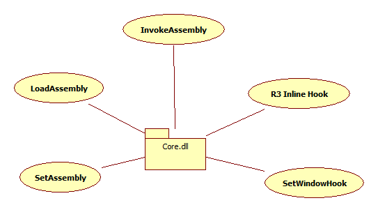 c# r3 inline hook第1张