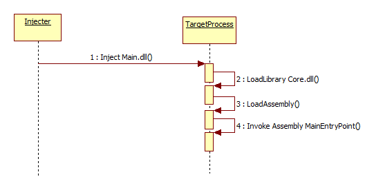 c# r3 inline hook第2张