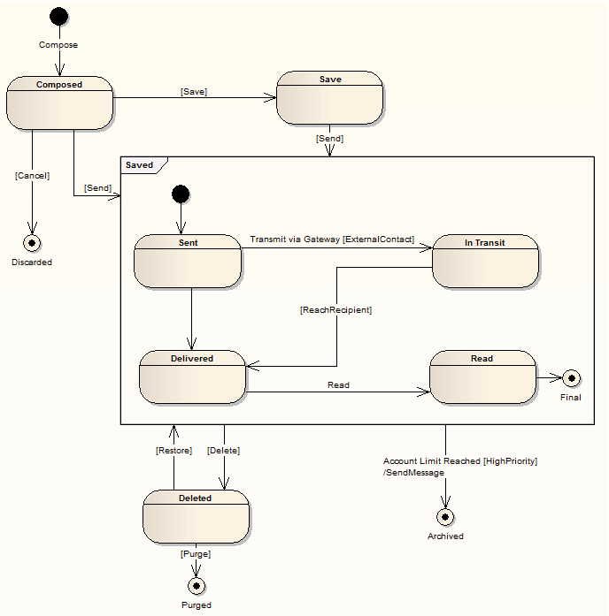 Машина состояний. Enterprise Architect uml диаграмма. Диаграмма состояний uml Enterprise Architect. Enterprise Architect диаграмма деятельности. Диаграмма State Machine.