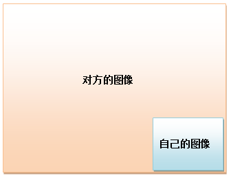 如何实现：录制视频聊天的全过程？ 【低调赠送：QQ高仿版GG 4.3 最新源码】