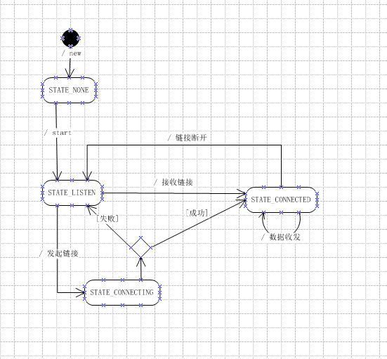 android 蓝牙通讯编程 备忘