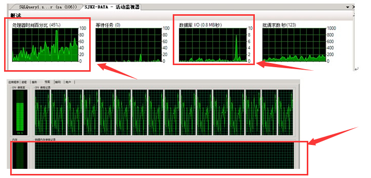 SQLSERVER排查CPU占用高的情况第22张