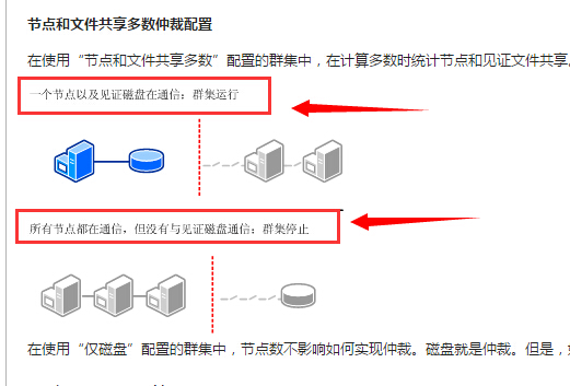 从0开始搭建SQL Server AlwaysOn 第二篇（配置故障转移集群）