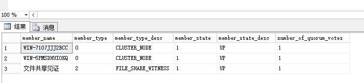 从0开始搭建SQL Server AlwaysOn 第三篇（配置AlwaysOn）