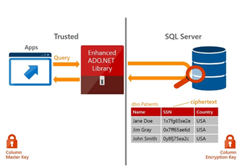 SQL Server 2016 CTP2.2 的关键特性第1张