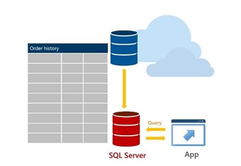 SQL Server 2016 CTP2.2 的关键特性第4张