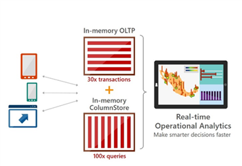 SQL Server 2016 CTP2.2 的关键特性第5张