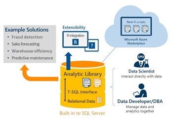 SQL Server 2016 CTP2.2 的关键特性第6张