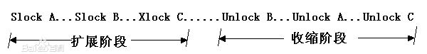 数据库中的two phase locking