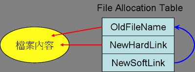 WINDOWS 的 MKLINK : 硬链接，符号链接 : 文件符号链接, 目录符号链接 : 目录联接第3张