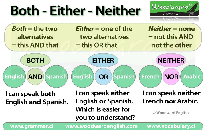 both-either-neither-english-grammar-csdn