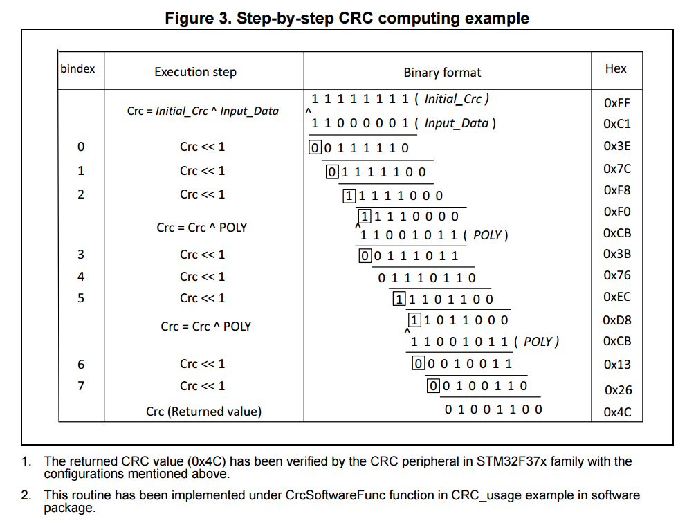 linear feedback shift register CRC xor