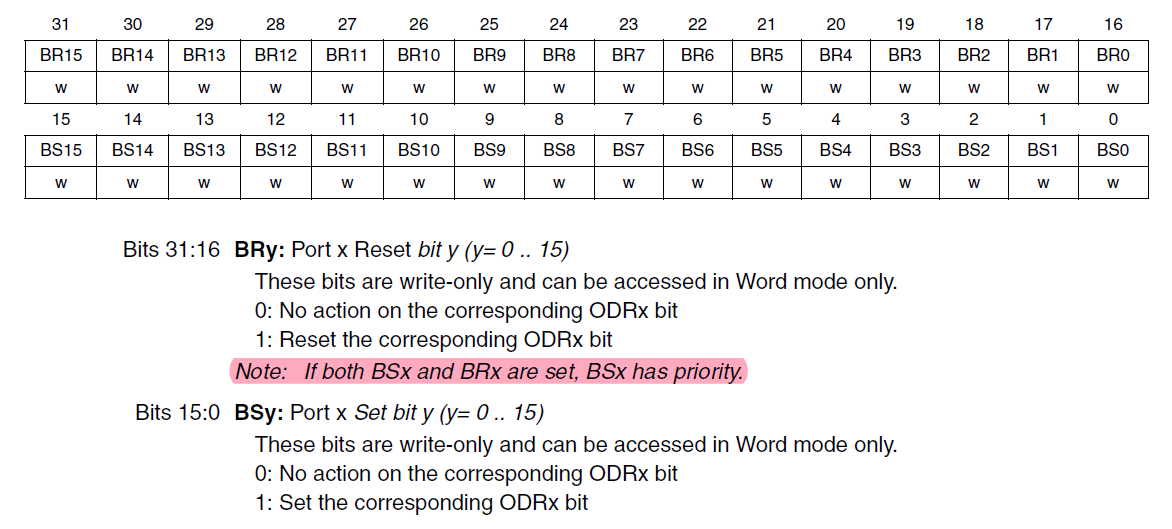 GPIO->BRR_03+配置