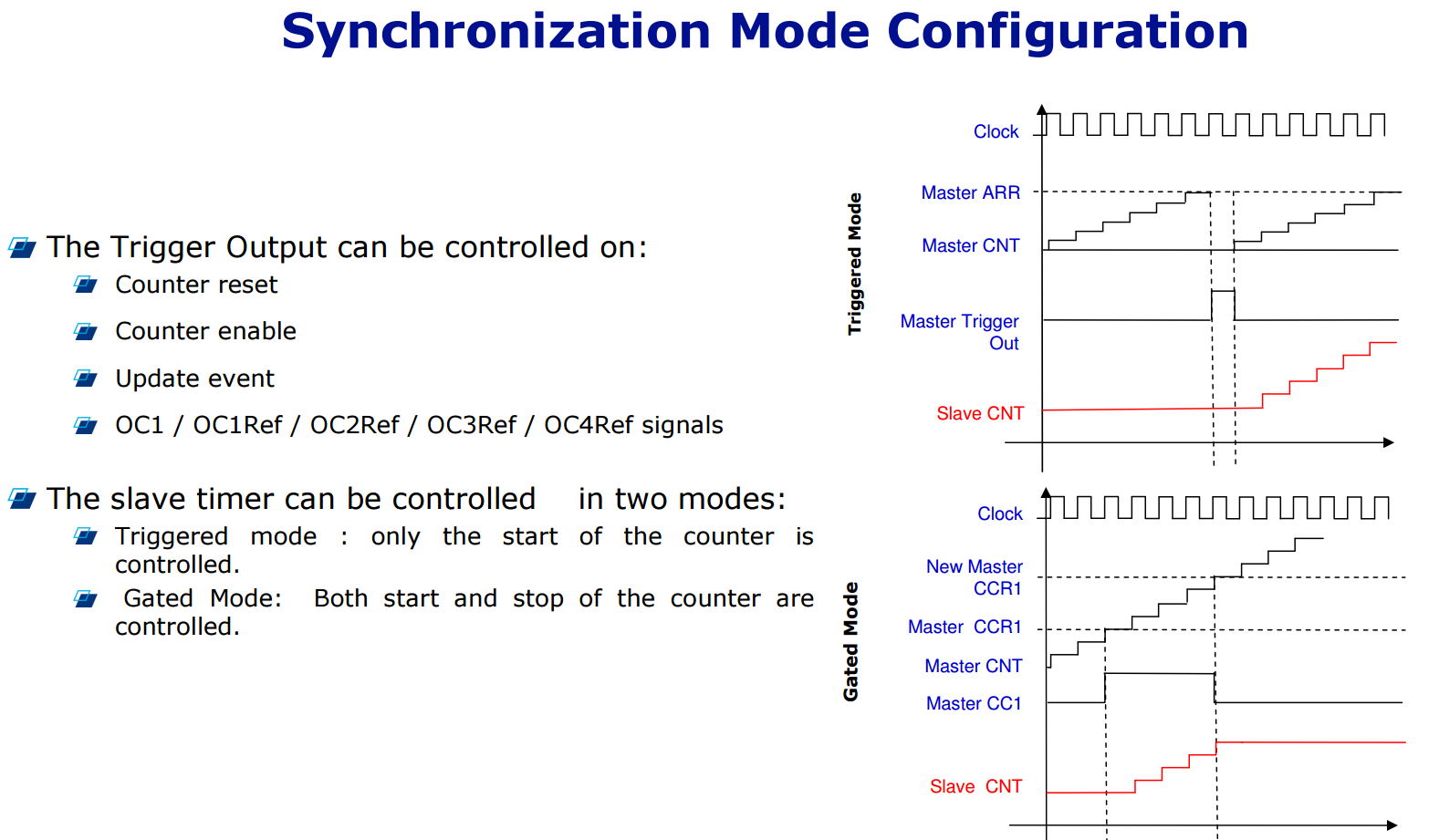 Timing mode. Stm32 timer. Timer stm32 CMSIS. Stm32 Trigger Mode. Stm32 таймер одиночный Импульс repetition Controller.