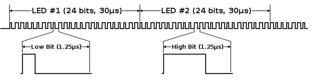 Хай бит. Лоу бит. XGECU Low High bit программа. Table 17-5. Waveform Generation Mode bit description.