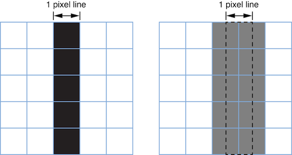 iOS 绘制1像素的线第1张
