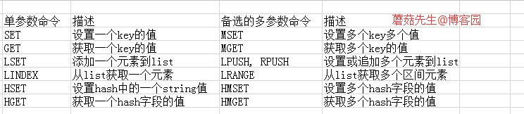 Redis性能问题排查解决手册第5张