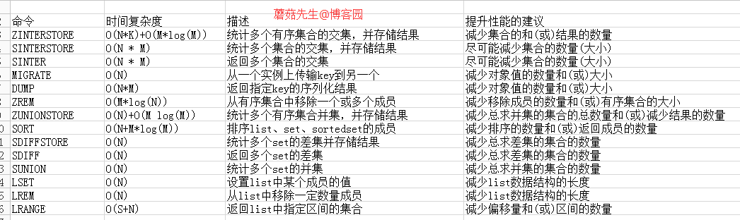 Redis性能问题排查解决手册第6张