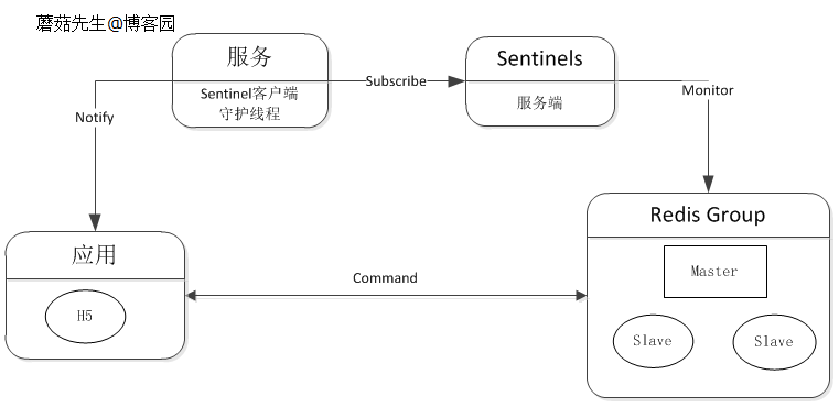 這裡寫圖片描述