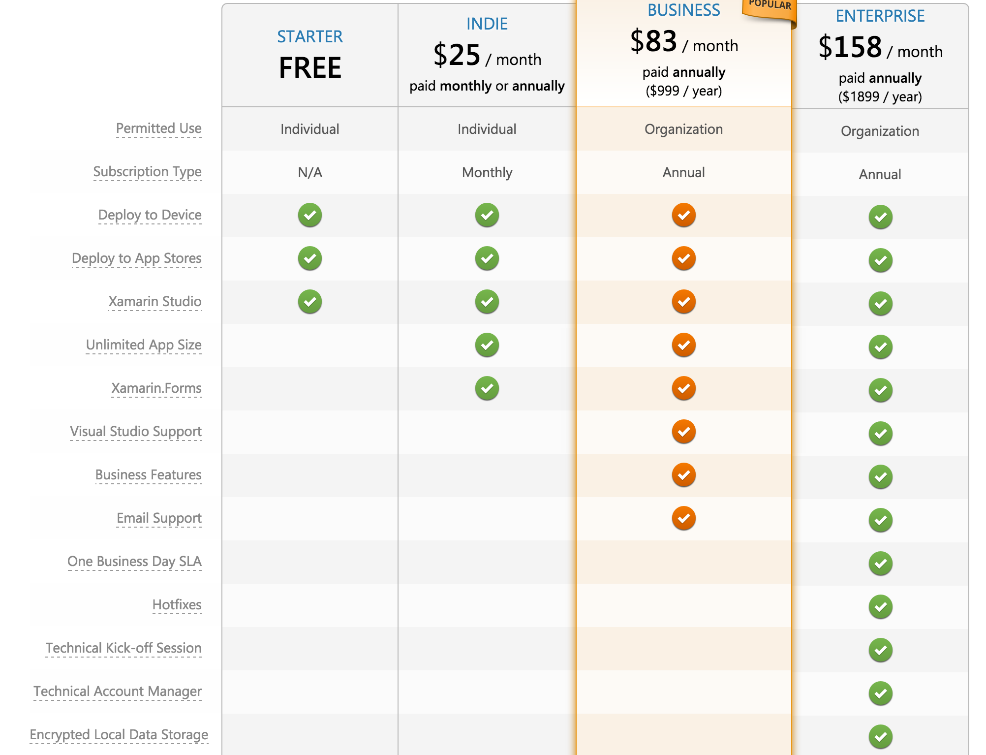 Type month. Xamarin таблица. Pay a monthly subscription.