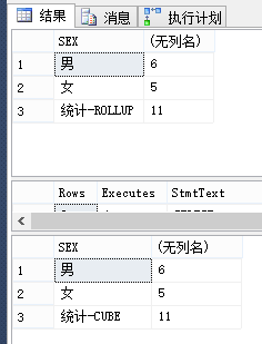 SQL Server 之 GROUP BY、GROUPING SETS、ROLLUP、CUBE第10张