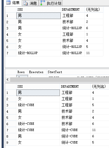 SQL Server 之 GROUP BY、GROUPING SETS、ROLLUP、CUBE第11张