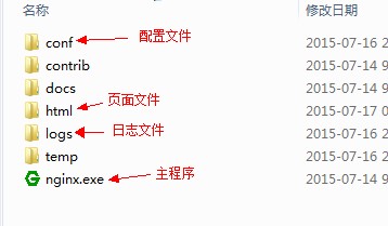 【转】nginx+iis实现负载均衡