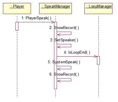 Player Speak Diagram