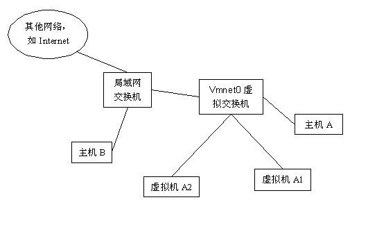 【Big Data】HADOOP集群的配置（一）