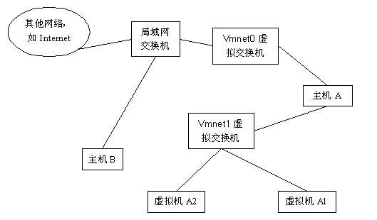 【Big Data】HADOOP集群的配置（一）